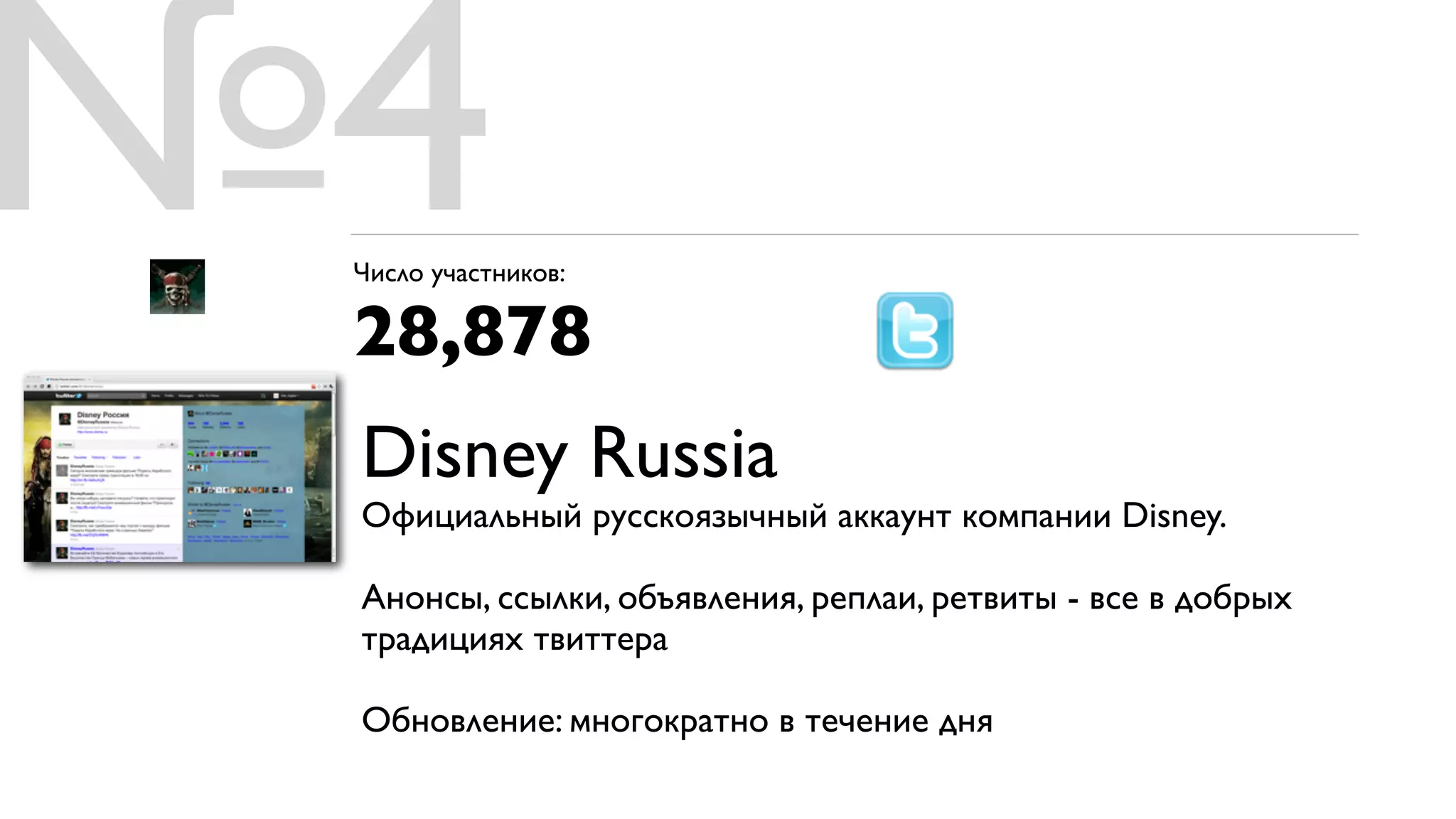 №4
 Число участников:

 28,878
 Disney Russia
 Официальный русскоязычный аккаунт компании Disney.

 Анонсы, ссылки, объявления, реплаи, ретвиты - все в добрых
 традициях твиттера

 Обновление: многократно в течение дня
 