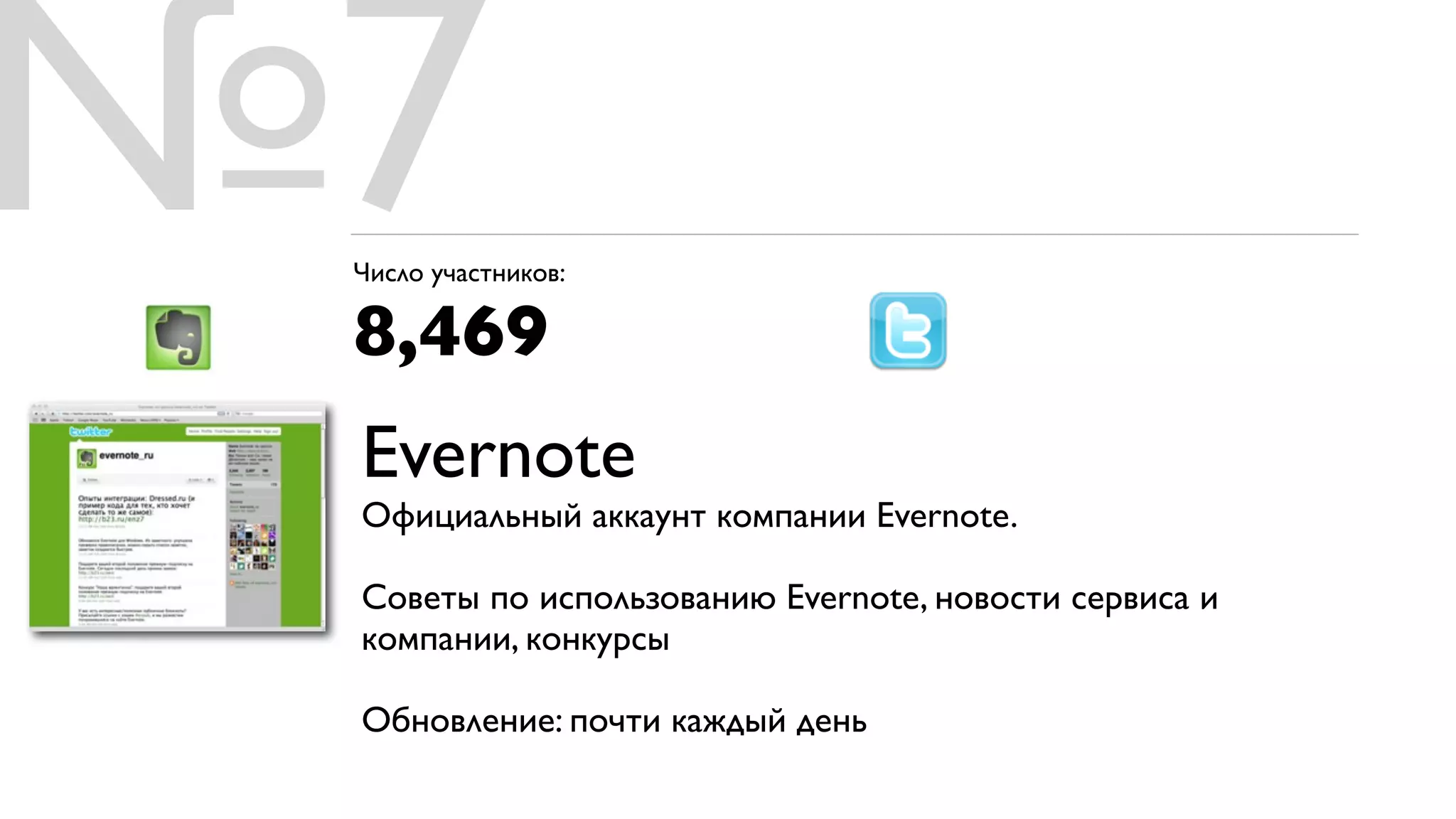 №7
 Число участников:

 8,469
 Evernote
 Официальный аккаунт компании Evernote.

 Советы по использованию Evernote, новости сервиса и
 компании, конкурсы

 Обновление: почти каждый день
 