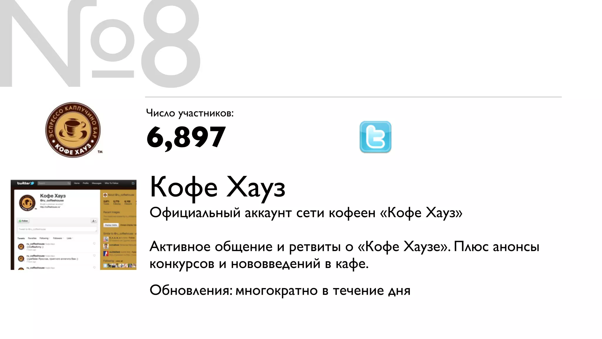 №8
 Число участников:

 6,897
 Кофе Хауз
 Официальный аккаунт сети кофеен «Кофе Хауз»

 Активное общение и ретвиты о «Кофе Хаузе». Плюс анонсы
 конкурсов и нововведений в кафе.
 Обновления: многократно в течение дня
 