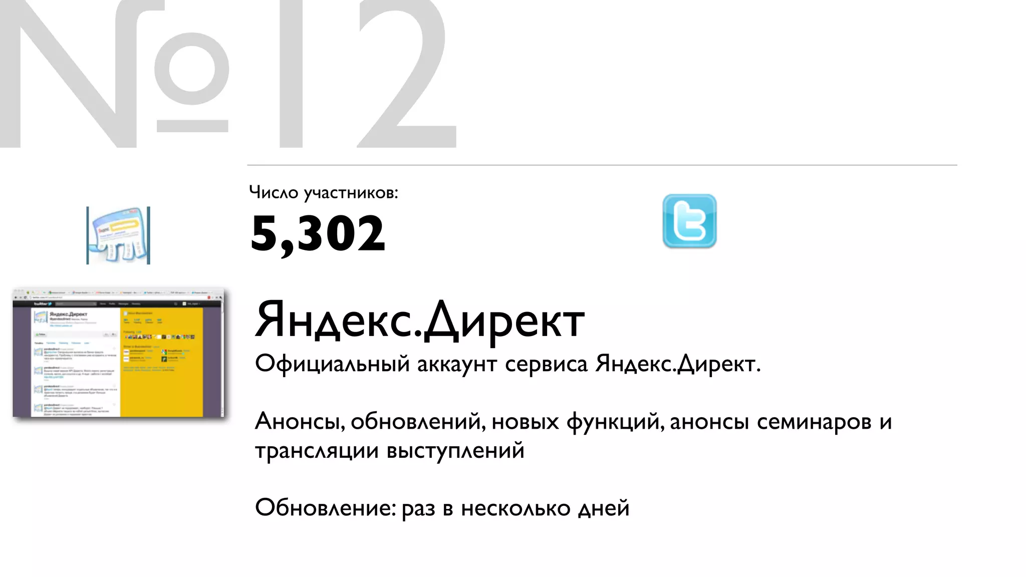 №12
 Число участников:

 5,302
 Яндекс.Директ
 Официальный аккаунт сервиса Яндекс.Директ.

 Анонсы, обновлений, новых функций, анонсы семинаров и
 трансляции выступлений

 Обновление: раз в несколько дней
 