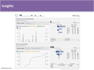 ImagesImages increase interaction ratesPeople are more likely to read something with pictures