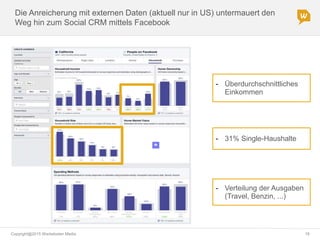 Copyright@2015 Werbeboten Media 18
Die Anreicherung mit externen Daten (aktuell nur in US) untermauert den
Weg hin zum Social CRM mittels Facebook
- Überdurchschnittliches
Einkommen
- 31% Single-Haushalte
- Verteilung der Ausgaben
(Travel, Benzin, ...)
 