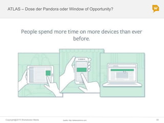 Copyright@2015 Werbeboten Media 20
ATLAS – Dose der Pandora oder Window of Opportunity?
Quelle: http://atlassolutions.com
 