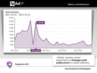 Wybory na facebook.com




                   • Widać wyraźny wzrost
                   aktywności na fanpage partii
                   politycznych w czasie wyborów.
Październik 2011

                          www.facebook.com/fanpagead
 