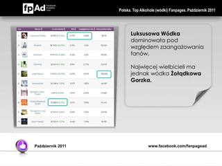 Polska. Top Alkohole (wódki) Fanpages. Październik 2011




                         Luksusowa Wódka
                         dominowała pod
                         względem zaangażowania
                         fanów.

                         Najwięcej wielbicieli ma
                         jednak wódka Żołądkowa
                         Gorzka.




Październik 2011                   www.facebook.com/fanpagead
 
