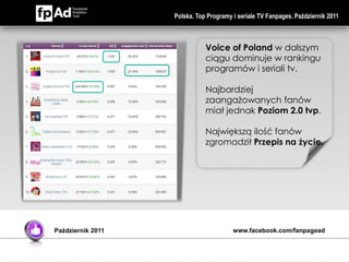 Polska. Top Programy i seriale TV Fanpages. Październik 2011



                              Voice of Poland w dalszym
                              ciągu dominuje w rankingu
                              programów i seriali tv.

                              Najbardziej
                              zaangażowanych fanów
                              miał jednak Poziom 2.0 tvp.

                              Największą ilość fanów
                              zgromadził Przepis na życie.




Październik 2011                        www.facebook.com/fanpagead
 