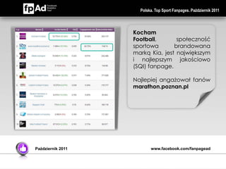 Polska. Top Sport Fanpages. Październik 2011




                   Kocham
                   Football,       społeczność
                   sportowa       brandowana
                   marką Kia, jest największym
                   i najlepszym jakościowo
                   (SQI) fanpage.

                   Najlepiej angażował fanów
                   marathon.poznan.pl




Październik 2011          www.facebook.com/fanpagead
 