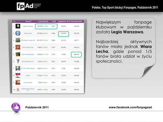 Polska. Top Sport (kluby) Fanpages. Październik 2011



                      Największym        fanpage
                      klubowym w październiku
                      została Legia Warszawa.

                      Najbardziej    aktywnych
                      fanów miała jednak Wiara
                      Lecha, gdzie ponad 1/5
                      fanów brała udział w życiu
                      społeczności.




Październik 2011                www.facebook.com/fanpagead
 