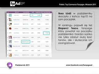 Polska. Top Commerce Fanpages. Wrzesień 2011



                   Ikea Łódź w październiku
                   skoczyła z końca top10 na
                   sam początek.

                   W rankingu pojawili się też
                   Eksperci Tesco, fanpage
                   który powstał na początku
                   października i bardzo szybko
                   nie tylko zdobył dużą ilość
                   fanów, ale i skutecznie ich
                   zaangażował.




Październik 2011           www.facebook.com/fanpagead
 