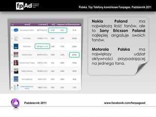 Polska. Top Telefony komórkowe Fanpages. Październik 2011



                             Nokia       Poland      ma
                             największą ilość fanów, ale
                             to Sony Ericsson Poland
                             najlepiej angażuje swoich
                             fanów.

                             Motorola     Polska   ma
                             największy          udział
                             aktywności przypadającej
                             na jednego fana.




Październik 2011                      www.facebook.com/fanpagead
 