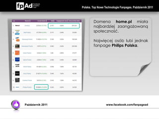 Polska. Top Nowe Technologie Fanpages. Październik 2011



                            Domena home.pl miała
                            najbardziej zaangażowaną
                            społeczność.

                            Najwięcej osób lubi jednak
                            fanpage Philips Polska.




Październik 2011                     www.facebook.com/fanpagead
 