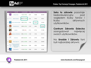 Polska. Top Farmacja Fanpages. Październik 2011



                   Seks to zdrowie pozostaje
                   bezkonkurencyjny     pod
                   względem liczby fanów i
                   liczby         aktywnych
                   użytkowników.

                   Centrum Zdrowia Dziecka
                   zaangażował      najwięcej
                   swoich użytkowników.

                   Na Urodzie i Zdrowiu fani
                   byli najbardziej aktywni.




Październik 2011             www.facebook.com/fanpagead
 