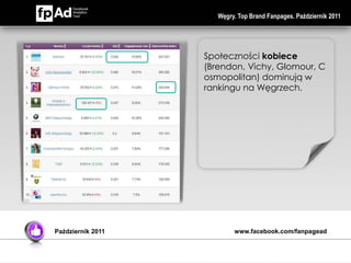 Węgry. Top Brand Fanpages. Październik 2011




                   Społeczności kobiece
                   (Brendon, Vichy, Glomour, C
                   osmopolitan) dominują w
                   rankingu na Węgrzech.




Październik 2011           www.facebook.com/fanpagead
 
