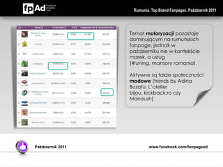 Rumunia. Top Brand Fanpages. Październik 2011




                   Temat motoryzacji pozostaje
                   dominującym na rumuńskich
                   fanpage, jednak w
                   październiku nie w kontekście
                   marek, a usług
                   (4tuning, mansory romania).

                   Aktywne są także społeczności
                   modowe (trends by Adina
                   Buzatu, L’atelier
                   bijou, kickback.ro czy
                   Manoush)




Październik 2011            www.facebook.com/fanpagead
 