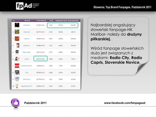 Słowenia. Top Brand Fanpages. Październik 2011




                   Najbardziej angażujący
                   słoweński fanpage-NK
                   Maribor- należy do drużyny
                   piłkarskiej.

                   Wśród fanpage słoweńskich
                   dużo jest związanych z
                   mediami- Radio City, Radio
                   Capris, Slovenskie Novice.




Październik 2011            www.facebook.com/fanpagead
 