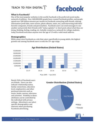  


What	
  is	
  Facebook?	
  
One	
  of	
  the	
  most	
  popular	
  websites	
  in	
  the	
  world,	
  Facebook	
  is	
  the	
  preferred	
  social	
  media	
  
network	
  of	
  millions.	
  	
  Over	
  460,000,000	
  people	
  have	
  created	
  Facebook	
  profiles,	
  and	
  people	
  
spend	
  over	
  500	
  billion	
  minutes	
  per	
  month	
  on	
  Facebook	
  connecting	
  with	
  friends,	
  sharing	
  
information	
  (web	
  links,	
  news	
  stories,	
  photo	
  albums,	
  notes,	
  etc.)	
  and	
  interacting	
  with	
  their	
  
favorite	
  companies,	
  brands	
  and	
  personalities.	
  	
  Facebook	
  users	
  can	
  send	
  messages	
  to	
  one	
  
another	
  and	
  provide	
  their	
  friends	
  with	
  “status	
  updates”	
  or	
  short	
  posts	
  about	
  what	
  they	
  are	
  
doing,	
  thinking,	
  feeling,	
  reading,	
  etc.	
  Initially	
  created	
  as	
  a	
  network	
  for	
  college	
  students,	
  
today	
  Facebook	
  welcomes	
  anyone	
  over	
  the	
  age	
  of	
  13	
  with	
  a	
  valid	
  email	
  address.	
  
	
  
Demographics	
  
While	
  many	
  view	
  Facebook	
  as	
  a	
  site	
  that	
  caters	
  specifically	
  to	
  young	
  adults,	
  the	
  highest	
  
growth	
  rate	
  among	
  Facebook	
  users	
  is	
  with	
  the	
  55+	
  age	
  range.	
  
	
  

                                                Age	
  Distribution	
  (United	
  States)	
  
        35,000,000	
  
        30,000,000	
  
        25,000,000	
  
        20,000,000	
  
        15,000,000	
  
        10,000,000	
  
         5,000,000	
  
                     0	
  
                                  13-­‐17	
                18-­‐24	
                    25-­‐34	
        35-­‐54	
           55+	
  

                                                                   Jan	
  2009	
       Jan	
  2010	
  
                                                                                                                                                	
  
	
  
Nearly	
  56%	
  of	
  Facebook	
  users	
  
are	
  female.	
  	
  Users	
  can	
  also	
                                   Gender	
  Distribution	
  (United	
  States)	
  
indicate	
  relationship	
  status,	
  
family	
  connections,	
  education	
  
level,	
  employer(s),	
  and	
  other	
  
pertinent	
  interests	
  such	
  as	
  
music,	
  books,	
  movies,	
  television	
  
and	
  activities.	
  	
  Visibility	
  to	
  these	
                                                       54,270,540	
  
attributes	
  can	
  be	
  controlled	
  by	
  
the	
  individual	
  with	
  privacy	
                                                68,488,260	
  
settings.	
  	
  Advertisers	
  can	
  select	
  
specific	
  demographics	
  and	
                                                                                                 Male	
  
interests	
  when	
  purchasing	
  
Facebook	
  advertising.	
  	
  	
                                                                                                Female	
  


                                                                                                                                             1	
  
	
  
       ©	
  2010	
  Teach	
  to	
  Fish	
  Digital,	
  LLC	
  
 