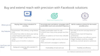 Facebook + TV:  Complementing Your TV Campaigns with Facebook and Instagram 