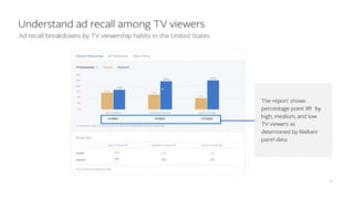 Facebook + TV:  Complementing Your TV Campaigns with Facebook and Instagram 