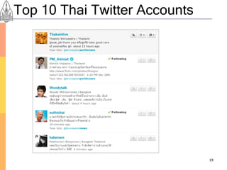 Top 10 Thai Twitter Accounts




                               19
 