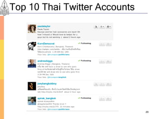 Top 10 Thai Twitter Accounts




                               20
 