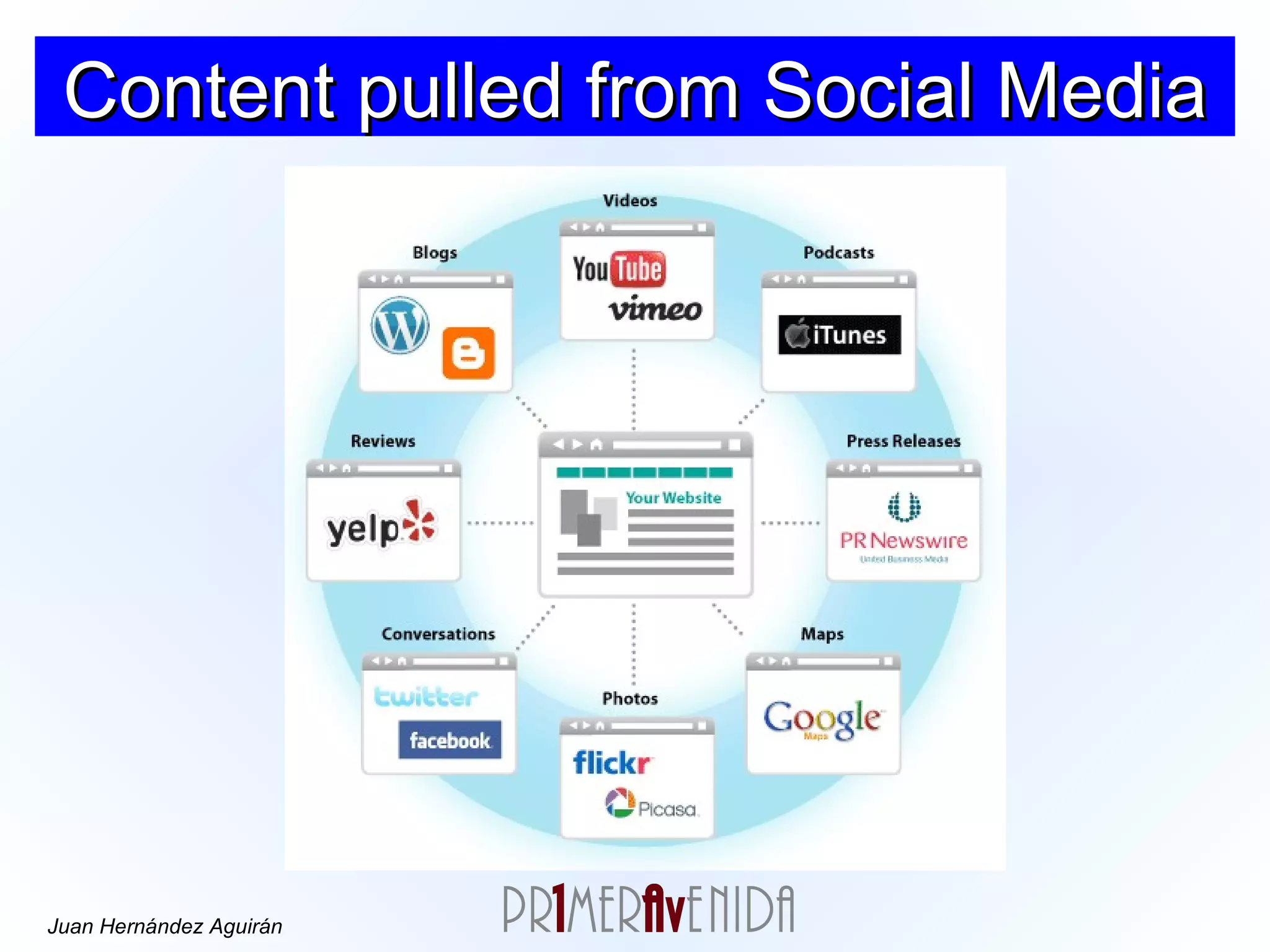 Content pulled from Social Media 
