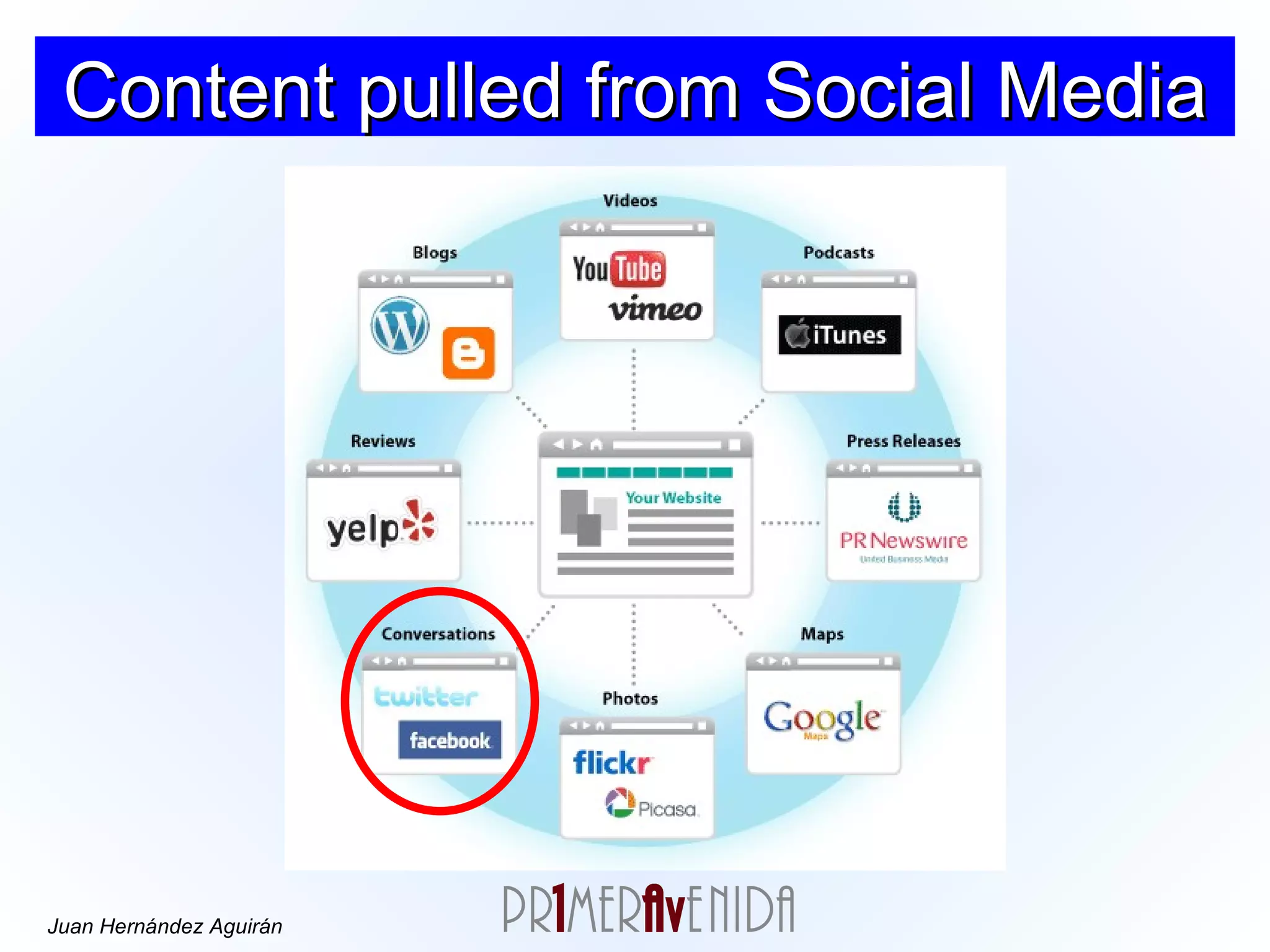 Content pulled from Social Media 