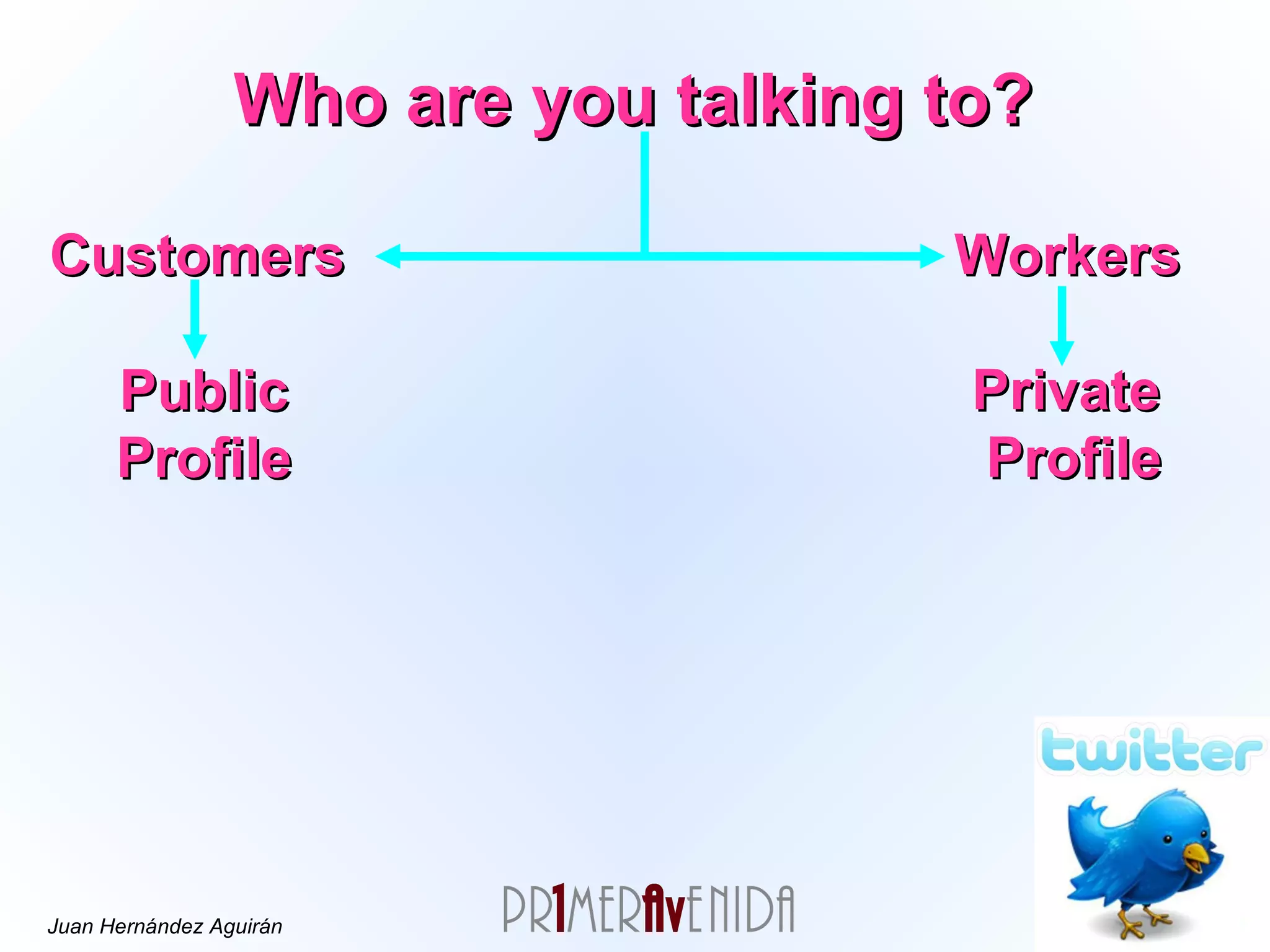 Who are you talking to? Customers Workers Public Profile Private  Profile 