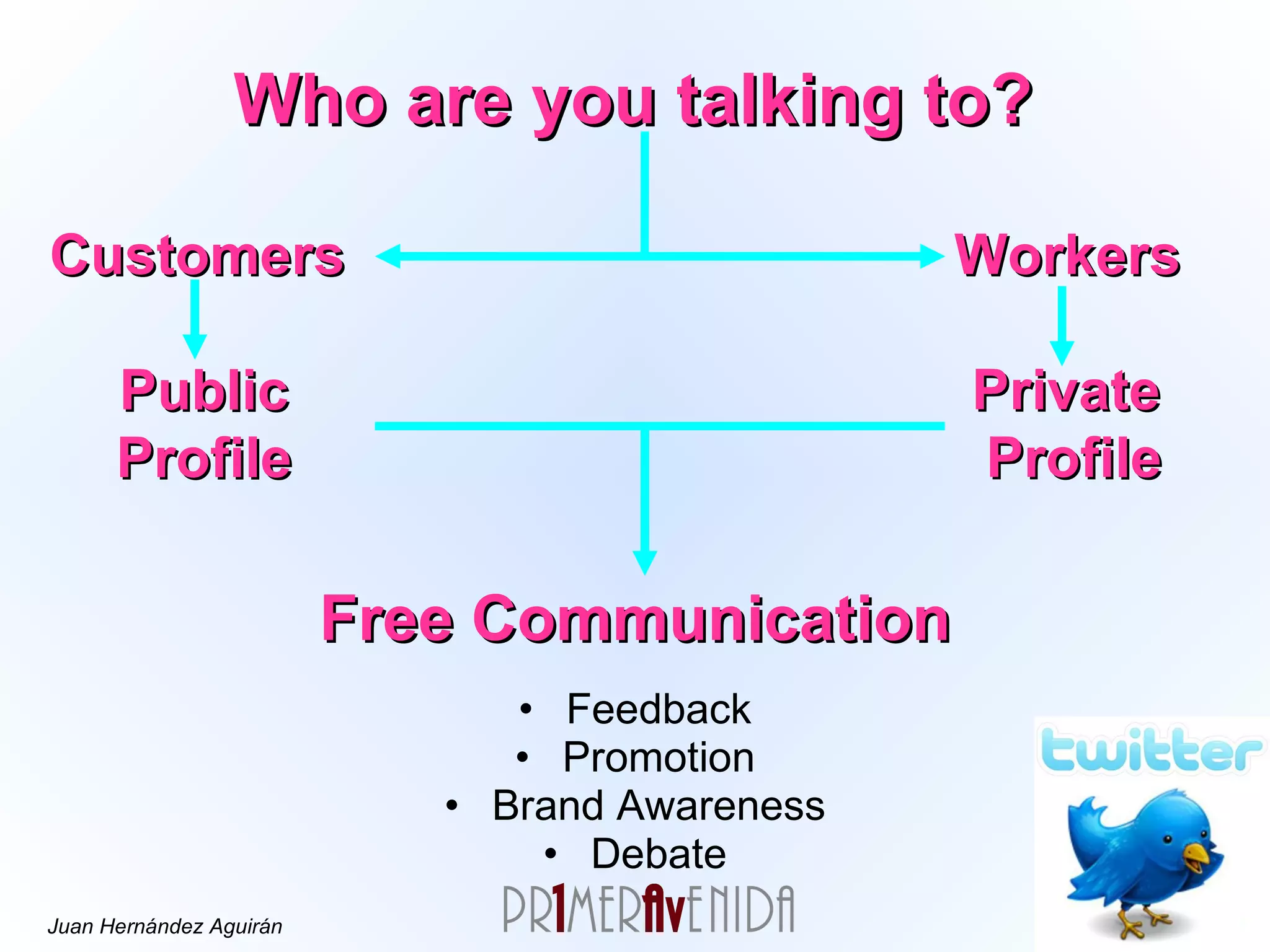Free Communication Feedback Promotion Brand Awareness Debate Who are you talking to? Customers Workers Public Profile Private  Profile 