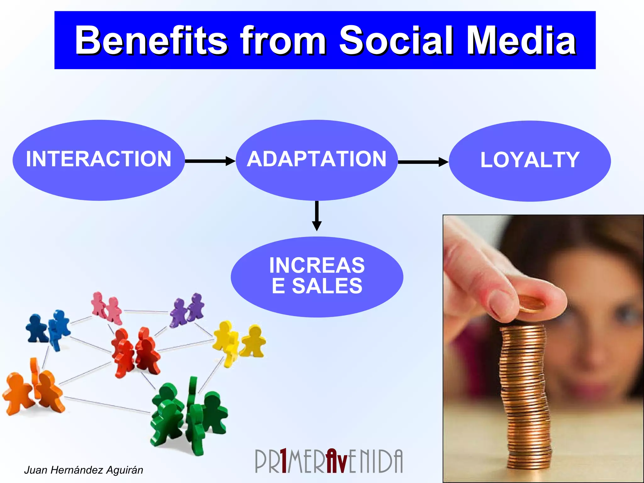 Benefits from Social Media INTERACTION ADAPTATION LOYALTY INCREASE SALES 