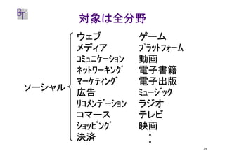 対象は全分野
        ウェブ          ゲーム
        メディア         ﾌﾟﾗｯﾄﾌｫｰﾑ
        ｺﾐｭﾆｹｰｼｮﾝ    動画
        ﾈｯﾄﾜｰｷﾝｸﾞ    電子書籍
        ﾏｰｹﾃｨﾝｸﾞ     電子出版
ソーシャル
        広告           ﾐｭｰｼﾞｯｸ
        ﾘｺﾒﾝﾃﾞｰｼｮﾝ   ラジオ
        コマース         テレビ
        ｼｮｯﾋﾟﾝｸﾞ     映画
        決済             ・
                       ・         25
 