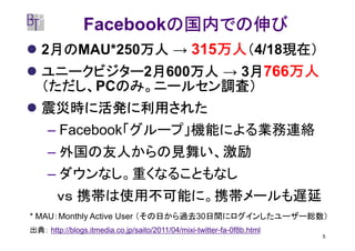 の国内での伸び
                Facebookの国内での伸び
   2月の       万人      万人
    月のMAU*250万人 → 315万人（4/18現在）
    月の                      現在）
   ユニークビジター2月             万人
   ユニークビジター 月600万人 → 3月766万人
                万人    月
   （ただし、PCのみ。ニールセン調査）
   （ただし、 のみ。ニールセン調査）
   震災時に活発に利用された
     – Facebook「グループ」機能による業務連絡
     – 外国の友人からの見舞い、激励
     – ダウンなし。重くなることもなし
        ｖｓ 携帯は使用不可能に。携帯メールも遅延
* MAU：Monthly Active User （その日から過去30日間にログインしたユーザー総数）
出典： http://blogs.itmedia.co.jp/saito/2011/04/mixi-twitter-fa-0f8b.html
                                                                         5
 