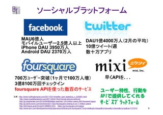 ソーシャルプラットフォーム


            億人
       MAU6億人                      万人（2月の平均）
                          DAU1億4000万人（ 月の平均）
                              億    万人（
       モバイルユーザー2.5億人以上
       モバイルユーザー 億人以上
                      万人
       iPhone DAU 3950万人  10億ツイート 週
                            億ツイート/週
                            億ツイート
                       万人
       Android DAU 2370万人 数十万アプリ




    万ﾕｰｻﾞｰ突破（1ヶ月で
    万ﾕｰｻﾞｰ突破（ ヶ月で100万人増）
 700万ﾕｰｻﾞｰ突破（ ヶ月で    万人増）                                                                    早くAPIを. . .
                                                                                             早く   を
  億     万回チェックイン
 3億8100万回チェックイン
               を使った数百のｻｰﾋﾞｽ
 foursquare APIを使った数百のｻｰﾋﾞｽ                                                              ユーザー特性、行動を
出典： http://www.huffingtonpost.com/2011/03/14/twitter-user-statistics_n_835581.html
    http://www.insidefacebook.com/2011/04/21/find-friends-iphone-android/
                                                                                         APIで提供してくれる
                                                                                         APIで提供してくれる
    http://jp.techcrunch.com/archives/20110221foursquare-closing-in-on-7-million-users/
    http://techwave.jp/archives/51489953.html、 https://ja.foursquare.com/apps/
                                                                                         ｻｰﾋﾞｽﾌﾟﾗｯﾄﾌｫｰﾑ
    http://jp.blogherald.com/2010/09/06/twitter-reaches-125-million-users-300-thousand-apps/


    http://www.ibm.com/developerworks/jp/opensource/library/os-foursquare/?cmp=dw&cpb=dwope&ct=dwrss&cr=dwrss&ccy=jp&csr=121010   9
 
