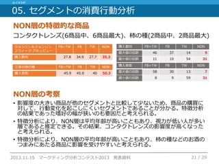 13.11.15_野村総研マーケティング分析コンテスト2013(佳作賞)_Facebookとtwitterの利用者に対する消費行動分析とそれに基づく広告戦略の提案