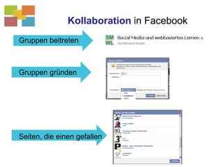 Wichtige FacebookfunktionenStatusmeldungen schreiben: one-to-many KommunikationEigene PinnwandPinnwand von FreundenKommentieren: schriftlich oder durch „gefällt mir“