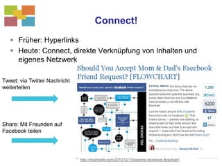 Wichtige FacebookfunktionenNachrichten verfassen: one-to-one Kommunikation