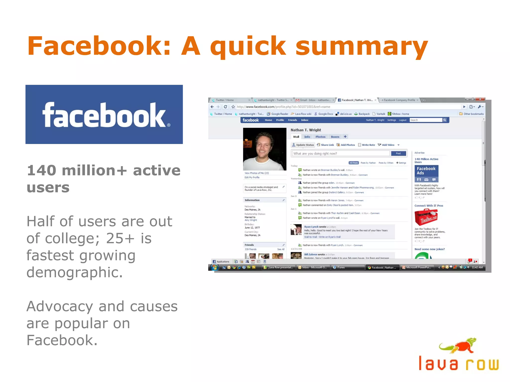 Facebook: A quick summary 140 million+ active users Half of users are out of college; 25+ is fastest growing demographic. Advocacy and causes are popular on Facebook. 