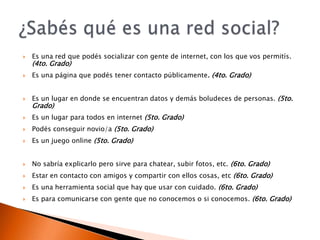 Es una red que podés socializar con gente de internet, con los que vos permitís. (4to. Grado)Es una página que podés tener contacto públicamente. (4to. Grado)Es un lugar en donde se encuentran datos y demás boludeces de personas. (5to. Grado)Es un lugar para todos en internet (5to. Grado)Podés conseguir novio/a (5to. Grado)Es un juego online (5to. Grado)No sabría explicarlo pero sirve para chatear, subir fotos, etc. (6to. Grado)Estar en contacto con amigos y compartir con ellos cosas, etc(6to. Grado)Es una herramienta social que hay que usar con cuidado. (6to. Grado)Es para comunicarse con gente que no conocemos o si conocemos. (6to. Grado)¿Sabés qué es una red social?