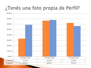 ¿Tenés una foto propia de Perfil?