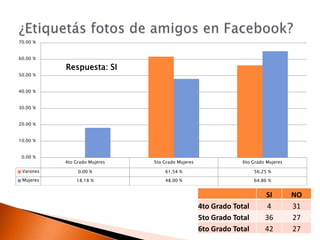 ¿Etiquetás fotos de amigos en Facebook?
