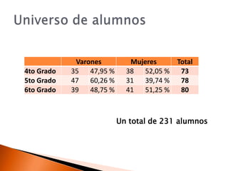 Universo de alumnosUn total de 231 alumnos