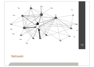 13


Netzwerk
 