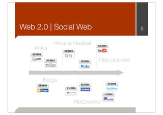 Web 2.0 | Social Web                                              5

                   virtuelle Realität
    Wikis
                                              02/2005

                        06/2003
   03/1995

     wiki     01/2001               02/2004   Repositories


             Blogs                                      03/2006
        08/1999                     02/2004
                          01/2004

                                                   11/2005


                                  Netzwerke
 
