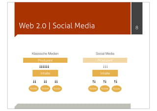 Web 2.0 | Social Media                                         8




    Klassische Medien                 Social Media

            Produzent                     Produzent


             Inhalte                       Inhalte



   Nutzer     Nutzer    Nutzer   Nutzer     Nutzer    Nutzer
 