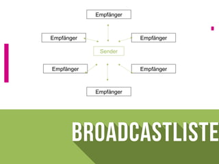 Empfänger
Empfänger
Empfänger
Empfänger
Empfänger
Empfänger
Sender
 