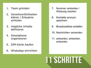 1. Team gründen
2. Verantwortlichkeiten
klären / Erlaubnis
einholen
3. mögliche Inhalte
definieren
4. Smartphone
organisieren
5. SIM-Karte kaufen
6. WhatsApp einrichten
7. Nummer verbreiten /
Werbung machen
8. Kontakte anonym
speichern
9. Broadcastliste erstellen
10. Nachrichten versenden
11. antworten, antworten,
antworten
 