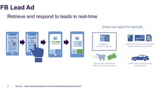 FB Lead Ad
Source : https://www.facebook.com/business/news/lead-ads-launch2
Retrieve and respond to leads in real-time
 