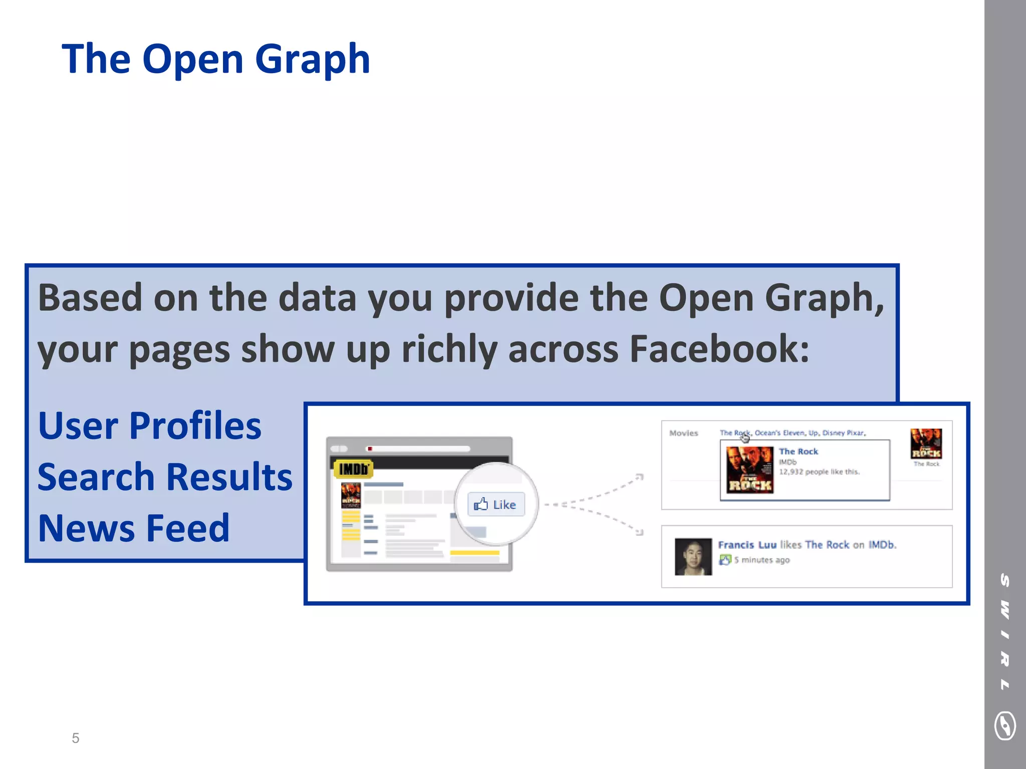 The Open Graph




Based on the data you provide the Open Graph,
your pages show up richly across Facebook:
User Profiles
Search Results
News Feed



 5
 