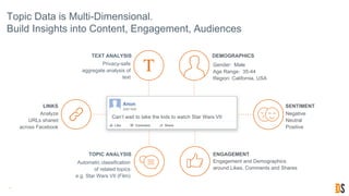 Brand Analytics
How Companies Are Using Topic Data
BRAND • PRODUCT CONTENT • LINKS INDUSTRY • TOPIC AUDIENCE
Content & Media Analysis Industry & Topic Research
Market research to inform creative &
campaigns
Brand Reputation Management
Campaign Analysis
Competitive Analysis
Influential Media Analysis
Topic Analysis
Content Discovery
Industry Benchmarking
Topic-Specific Analysis
Vertical Applications (e.g. TV)
Creative & Campaign Design
Audience Affinity Analysis
Audience Discovery/Expansion
 