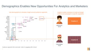 Ad Agency
Snack Brands
 
