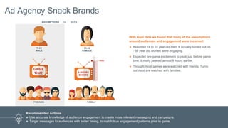 16
The Problem
An ad tech partner wanted to improve performance for a
campaign on Facebook for a national music festival. Data
from non-Facebook sources was resulting in outdated
creative, overly simplistic advertising strategies.
Our Approach
๏ DataSift developed a filter that identified Facebook
engagement with the music genre as well as the key
artists scheduled to perform at the festival.
๏ DataSift used VEDO to tag performers and sponsors
already associated with the music festival.
๏ The index captured 5.7m interactions in 8 days.
Ad Tech Music Festival
 
